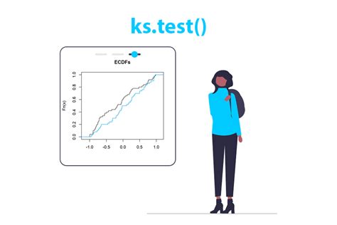 ks test package r|The “ks.test” Function in R .